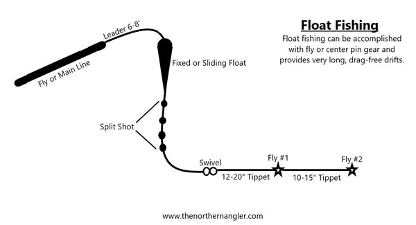 Steelhead Float Fishing Setup, Low Water Bumper Line Shot Pattern