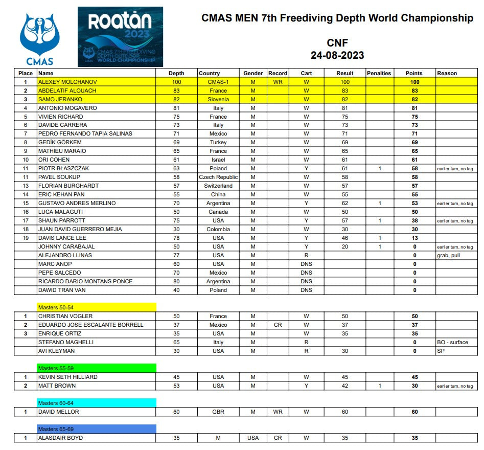 CNF Results