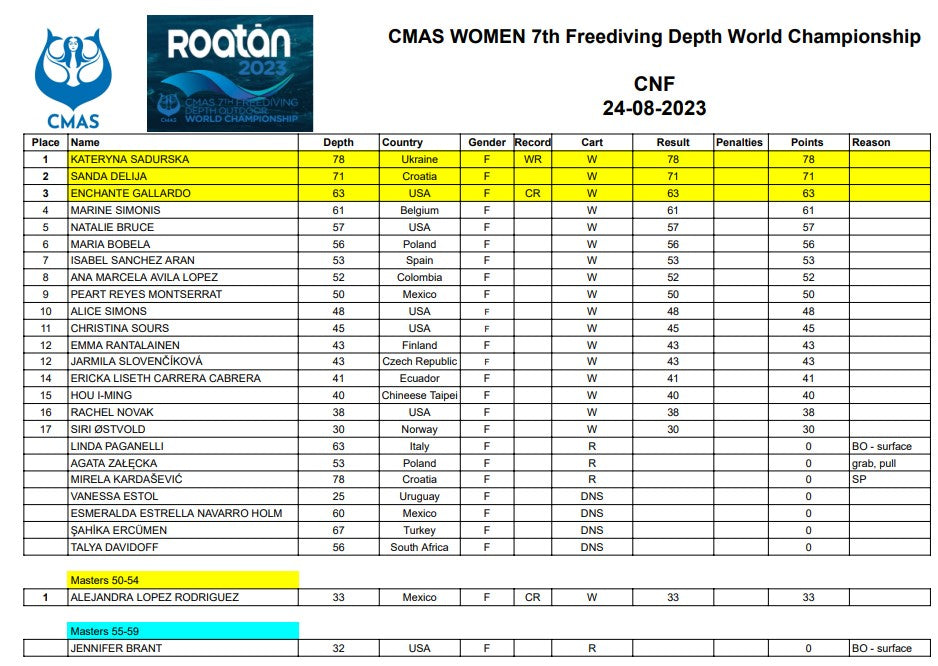 CNF Results