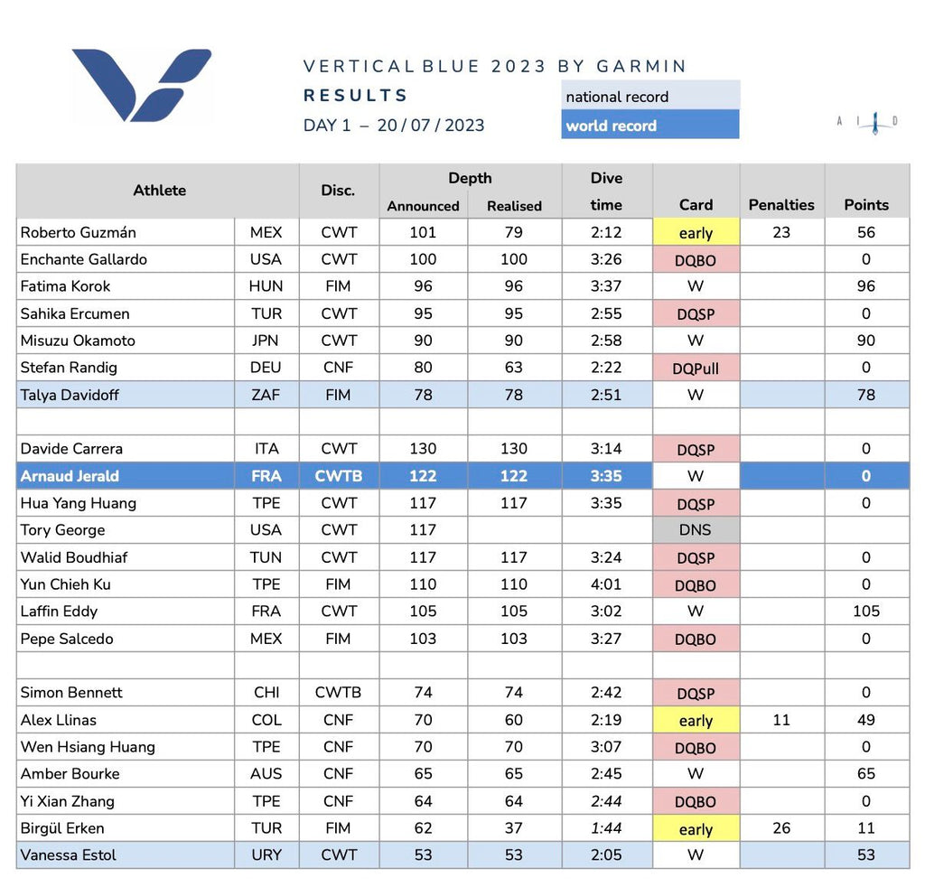 VB_results 1