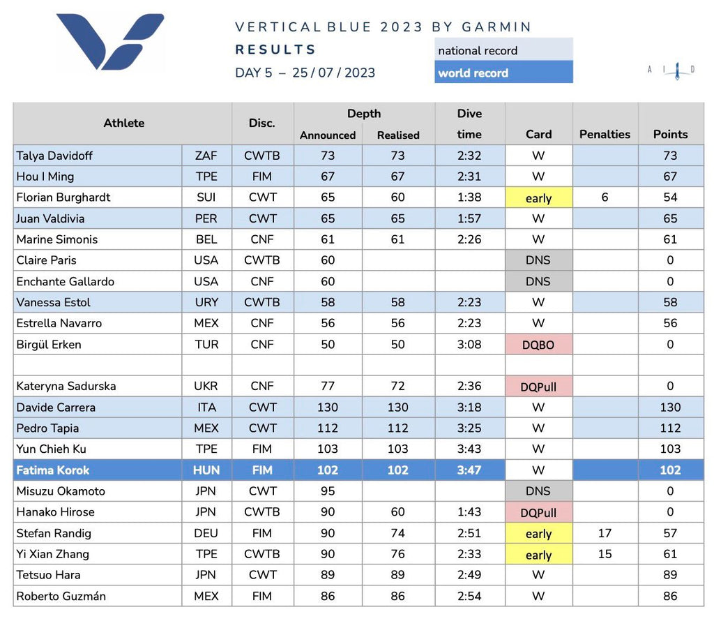 VB Official results 5