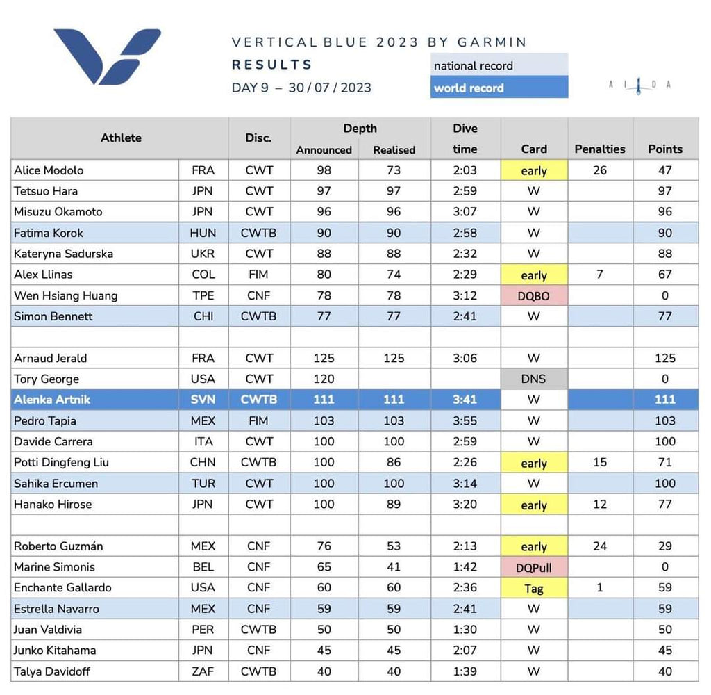 VB results 9