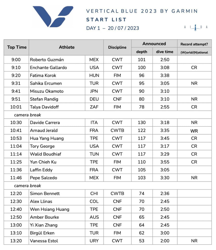 VB_Start List Day 1