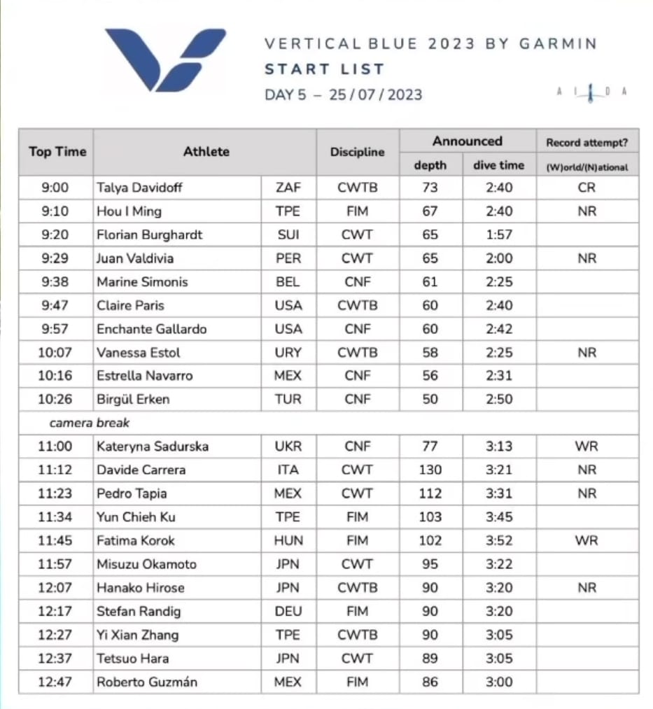 VB start list 5