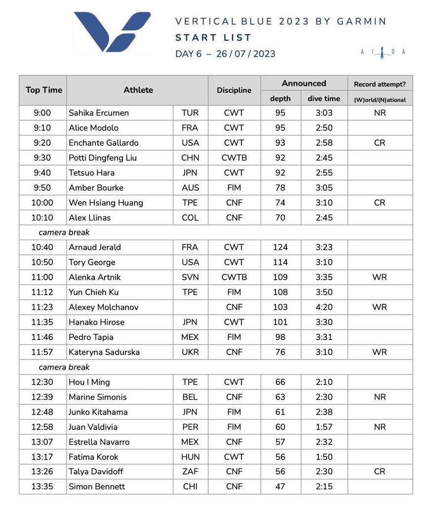 VB start list 6