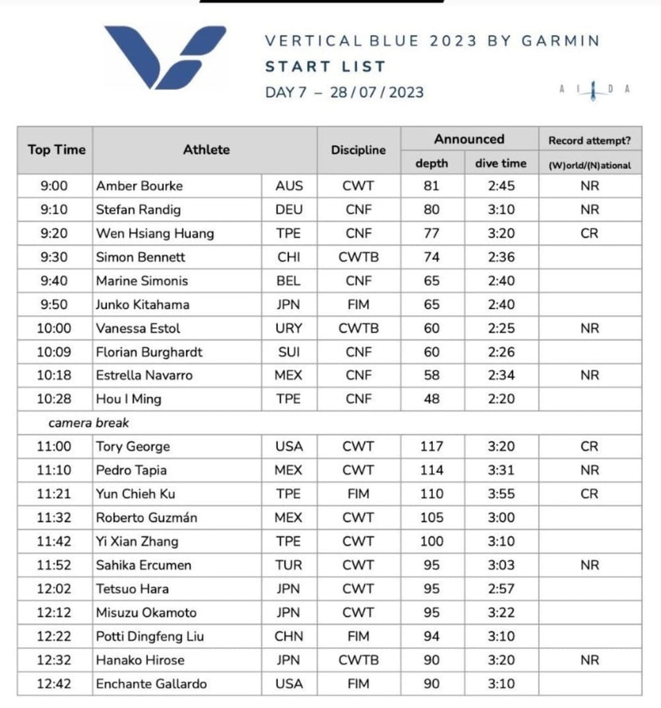 VB start list 7