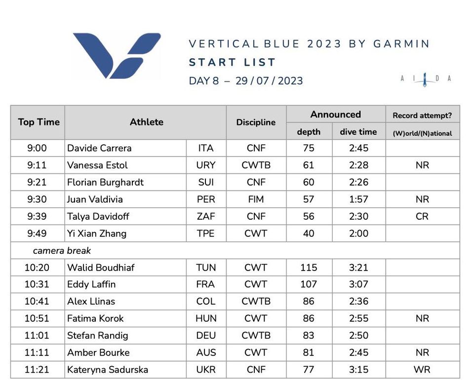 VB start list 8