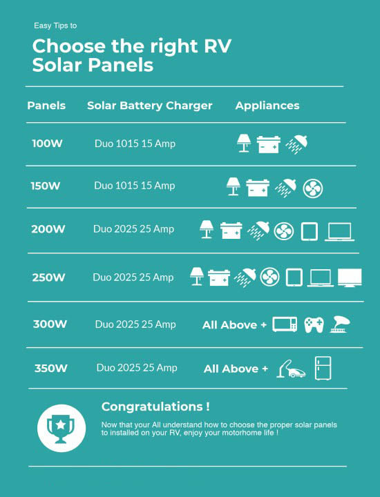 how to choose the right solar panels for rv