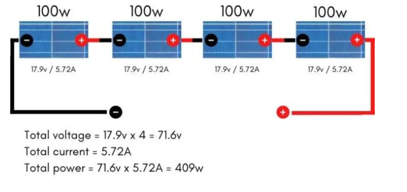 series connection of solar panels