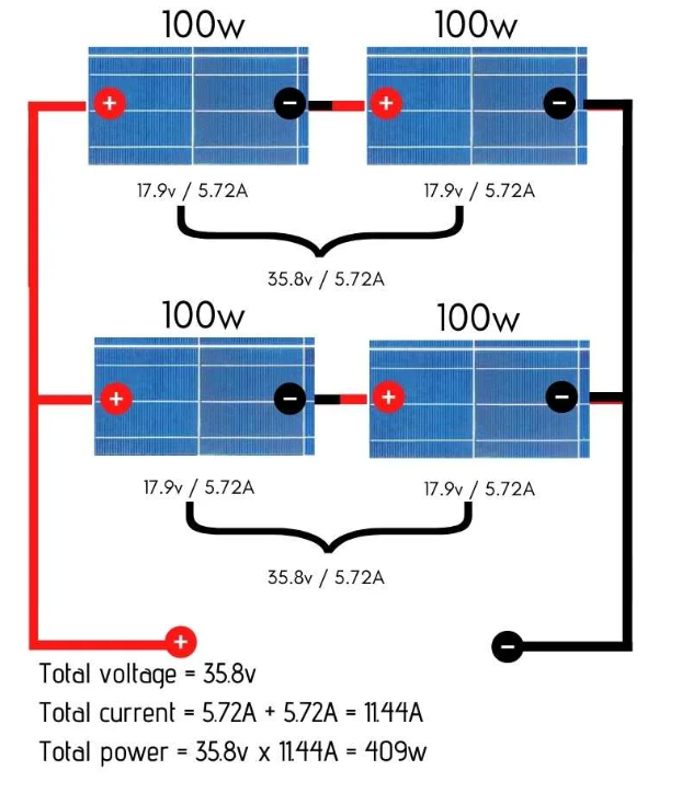  series and parallel connection of solar panels