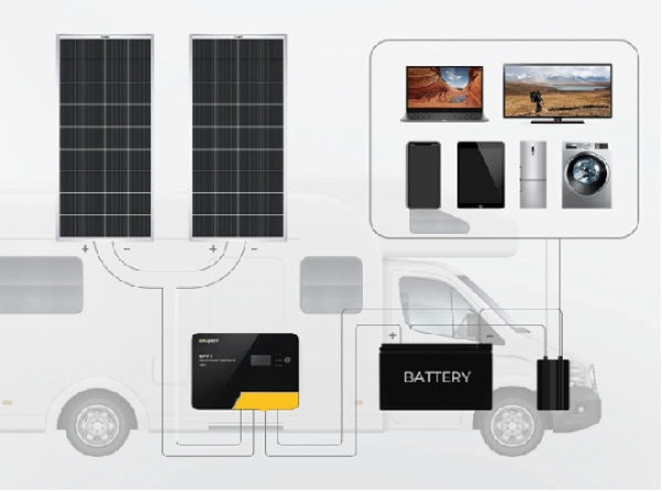 Basic RV Solar Panel Installation Wiring Diagram