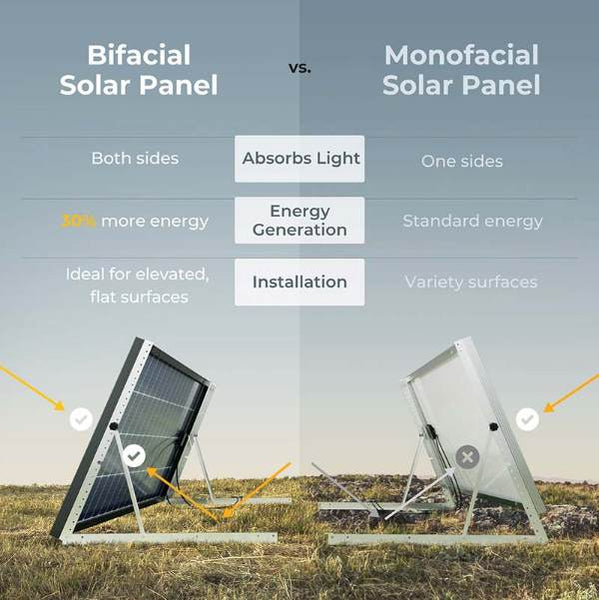 Bifacial solar panel vs. mono-facial solar panel