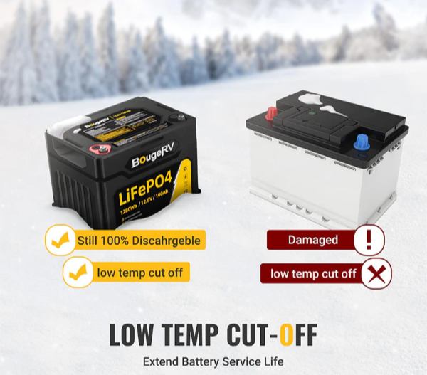 BougeRV’s 120Wh LiFeP04 battery for off-grid living