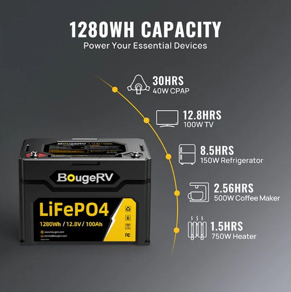 BougeRV’s 12V 1280Wh LiFeP04 battery