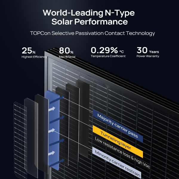 BougeRV's High-efficiency N-type TOPCon solar panels