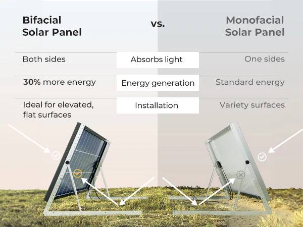 BougeRV’s bifacial solar panel vs. mono-facial solar panel