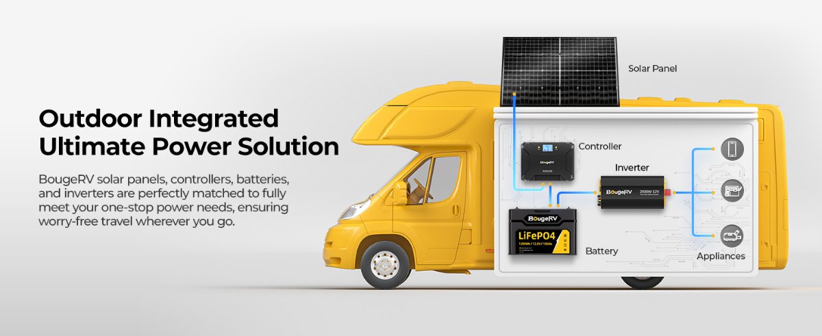 BougeRV’s inverter for RV solar power system
