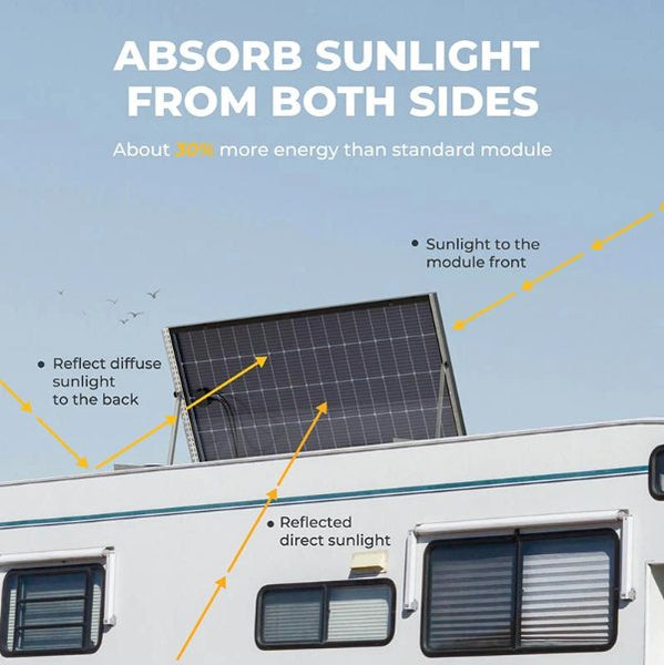 How bifacial solar panels work