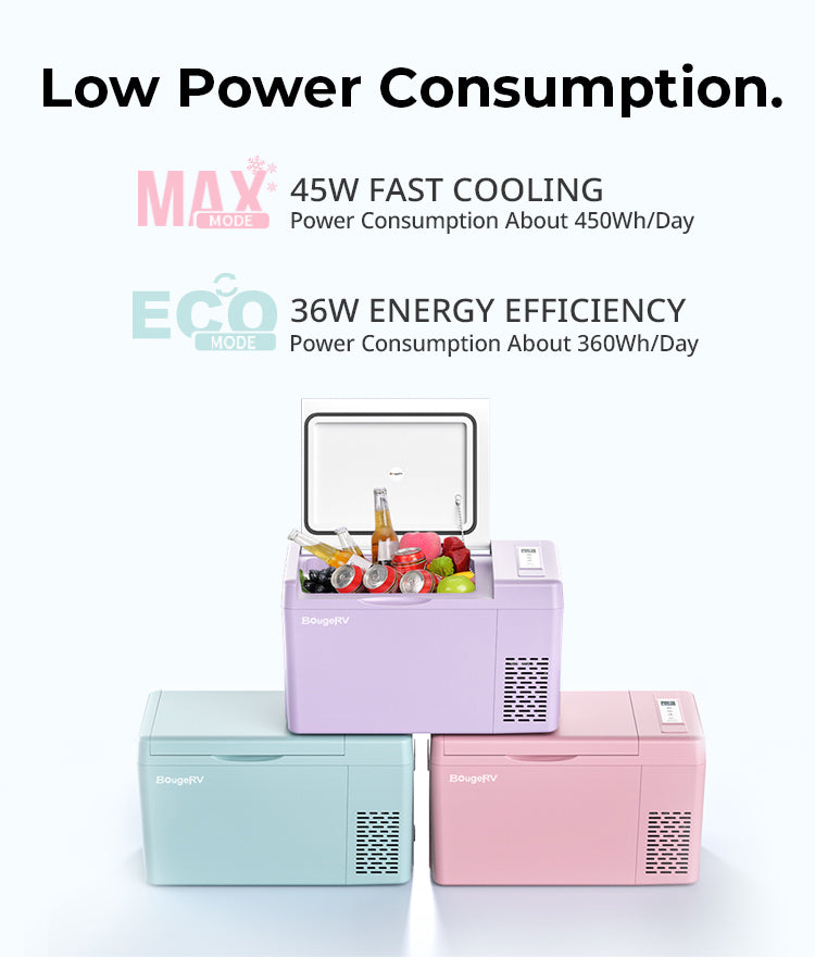 Low Power Consumption