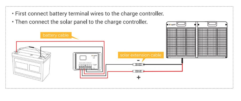 The solar panel wiring diagram