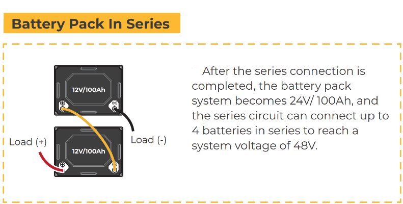 Wire BougeRV 12v 100Ah batteries in series