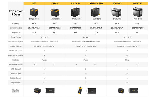 bougerv portable fridge for week day trip.jpg__PID:d4550444-187b-482b-aec6-e40566a9052b