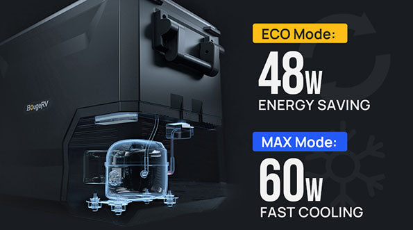 energy saving eco mode