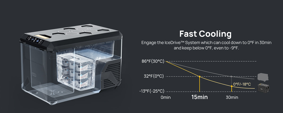 reach 0°F in just 30 minutes with fast cooling system