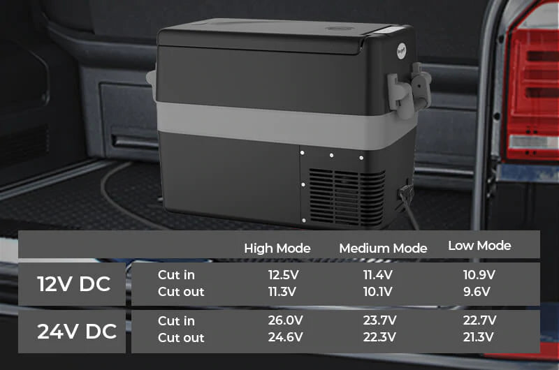 12V 42Quart Portable Fridge with 3 level battery protection