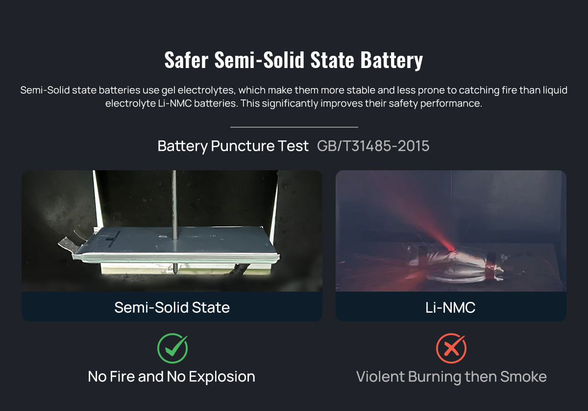 safer Semi-solid State Battery 