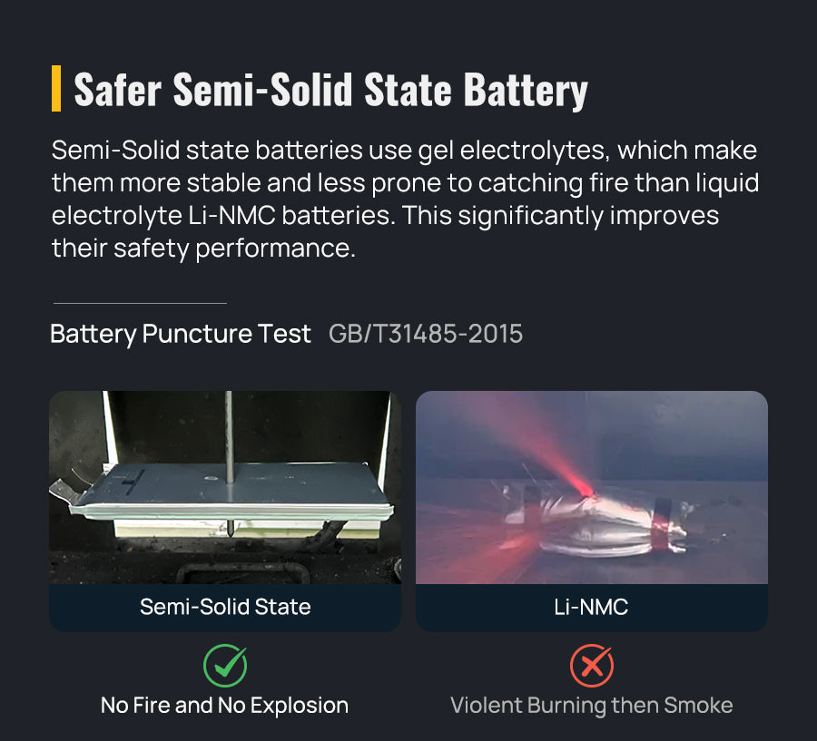 safer Semi-solid State Battery 