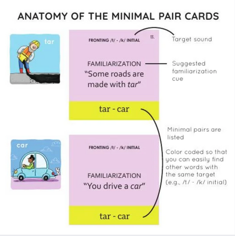 Image showing the front and back of a minimal pairs card by Bjorem Speech