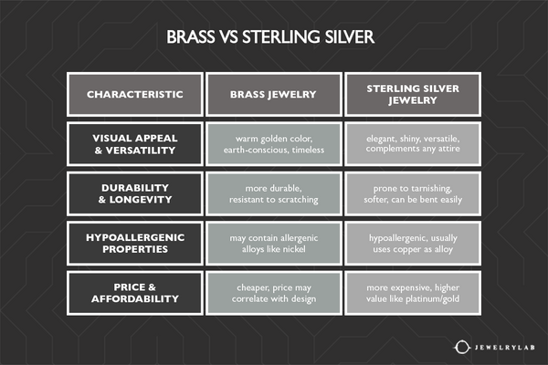 Brass vs Sterling Silver