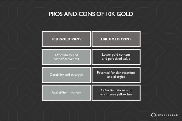 Pros and Cons of 10K Gold