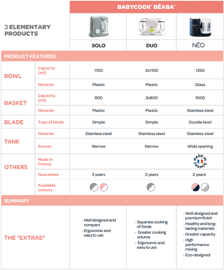 Comparison table for the various Babycook models