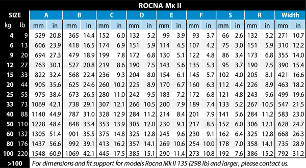 Rocna II Sizing Table