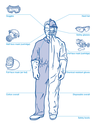 Diagram itemizing safety equipment.