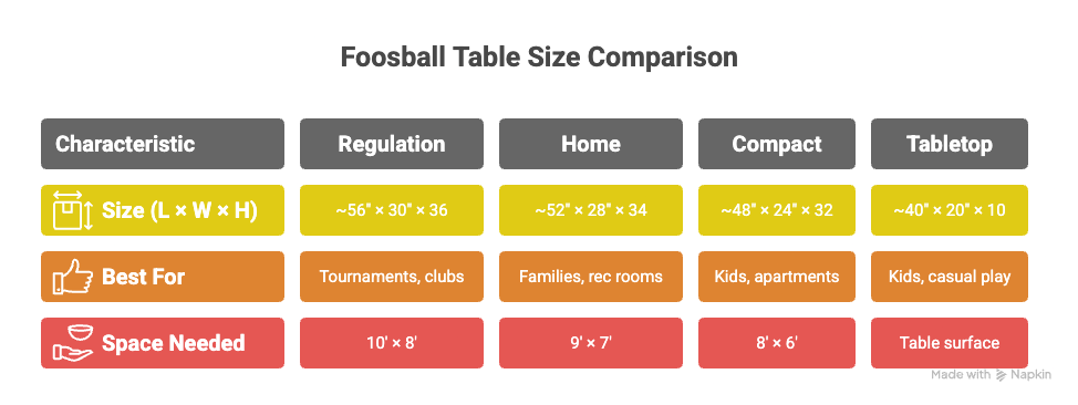 Foosball Table Size Comparison