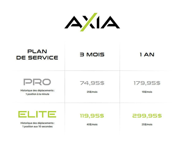 Axia GPS TRAX 4G, temps réel par branchement au Port OBD-II