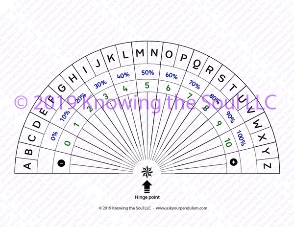 Pendulum Charts Ask Your Pendulum