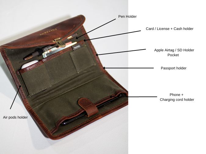 Denali Everyday Tech Wallet