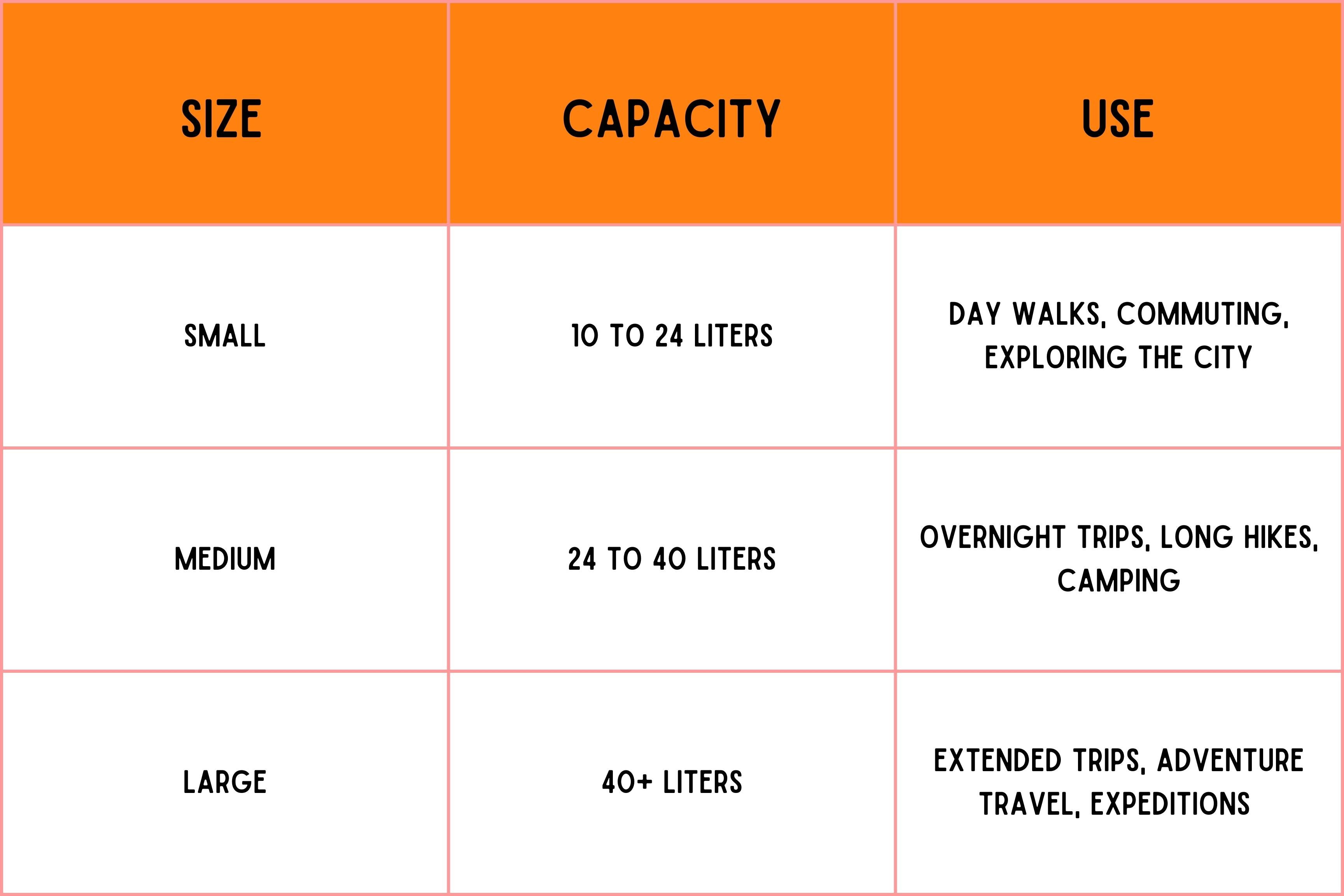 Size Guide Backpack Size Chart Liters