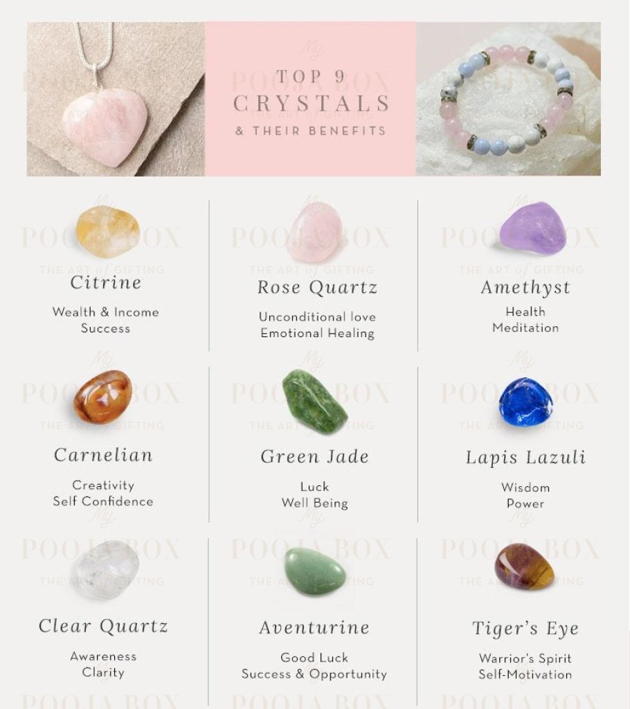 Buy Anger Management Crystal Healing Tumble Stone Set Online in India ...