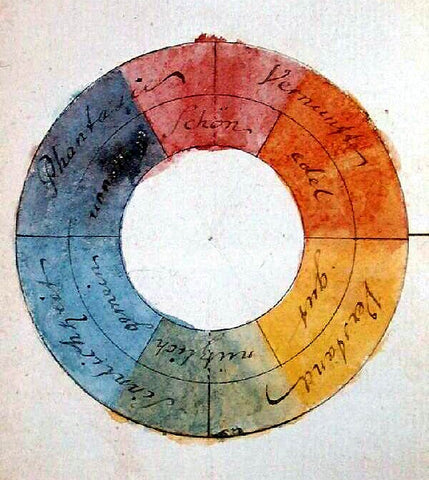 goethe theory of colour