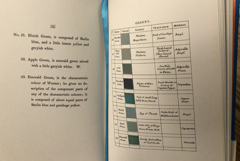 werner nomanclature of colours