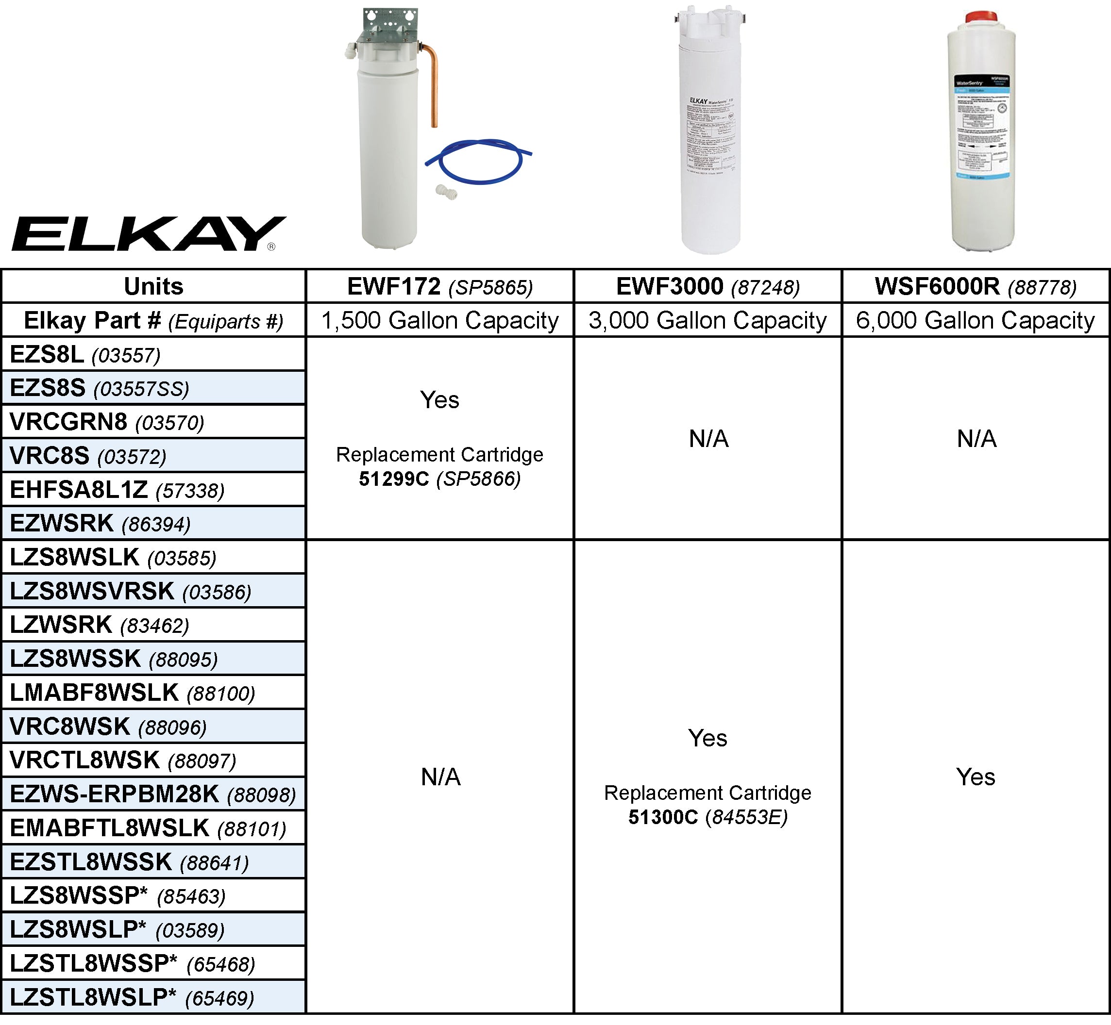 elkay fountain filter