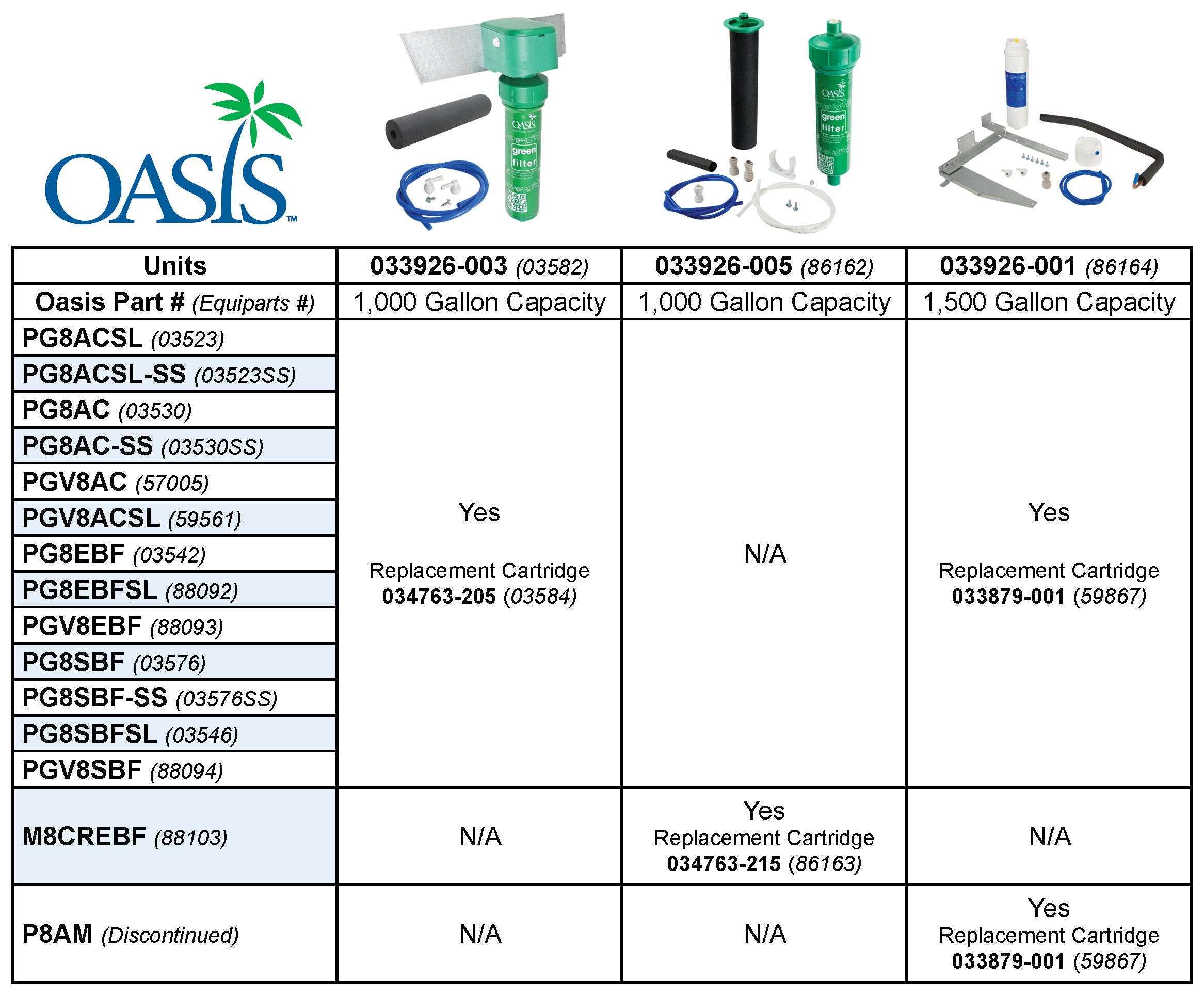 Oasis Filter Selection Chart