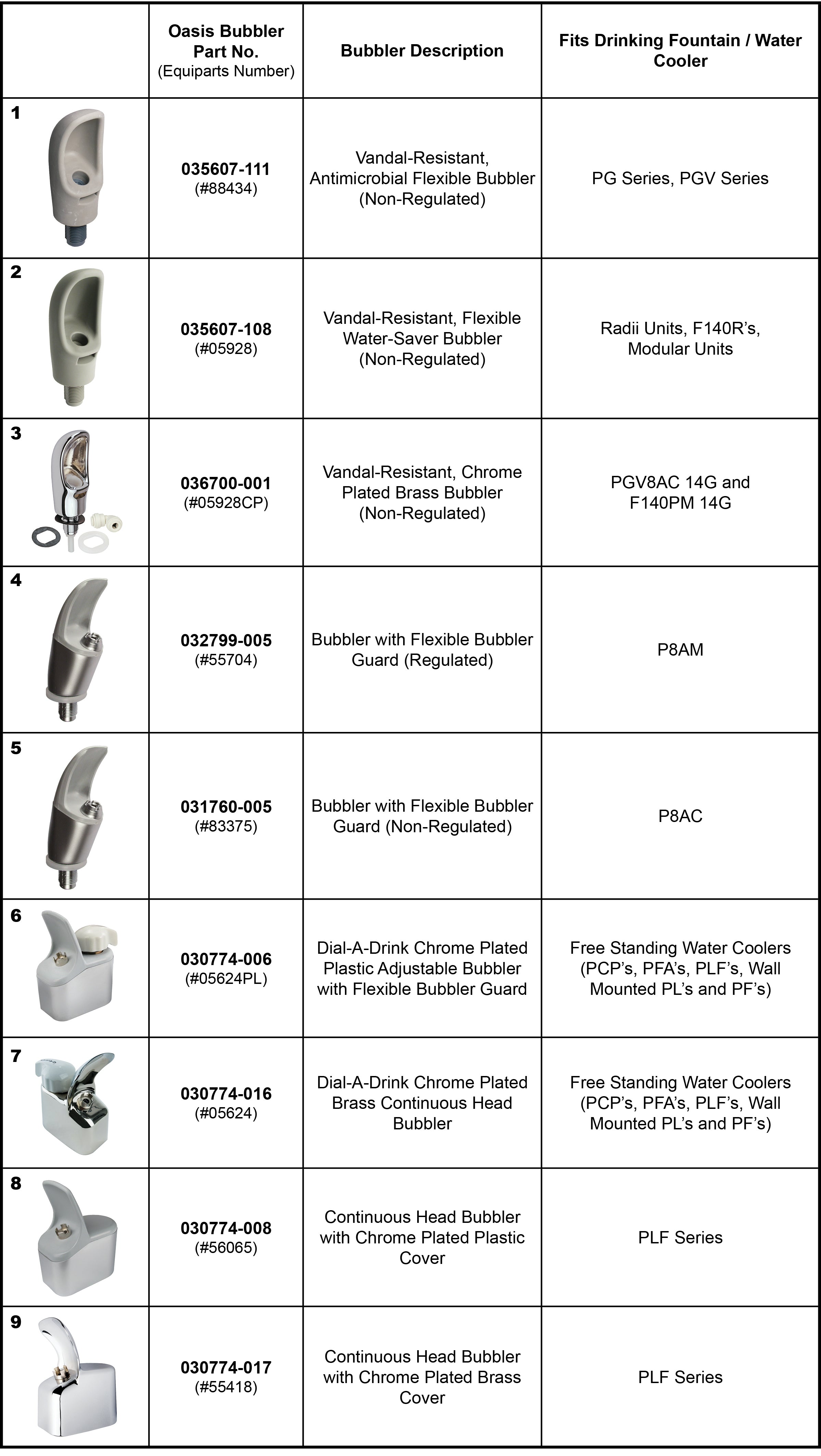 Oasis Bubbler Identification Chart