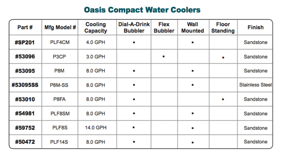 Oasis Compact Water Coolers Chart
