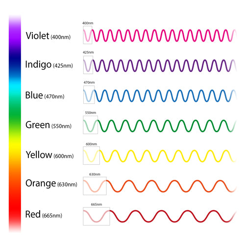 color-spectrum-named-final